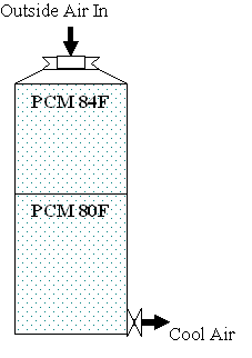 Houston Natural AC with Phase Chabge Material