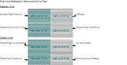 Day Night Cooling Heating